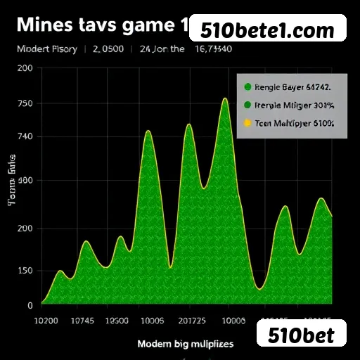 510bet Fortaleza - Reviews